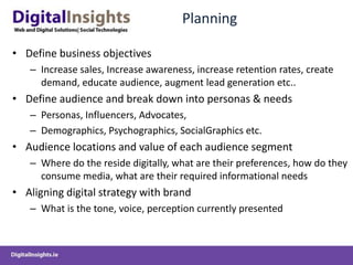 Hubspot – Inbound Marketing Company view