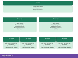 MetricsTraffic Related Statistics# Page Views, Visits, Unique VisitorsChannel Statistics Decomposition of Organic, Paid, Email, Direct etc..Social Stats# of Twitter, FB, Blog, LinkedIn followers/comments# of 3rd Party Links Partners, Referrals, Promotions, Affiliates # of Newsletter signups# of Site Specific Downloads Webinar Views, Articles, Whitepapers, podcasts