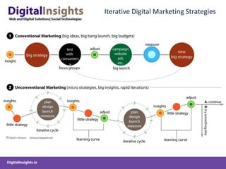 Know exactly who your audience is – and where they reside digitally