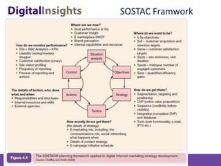 Content & Inbound Marketing