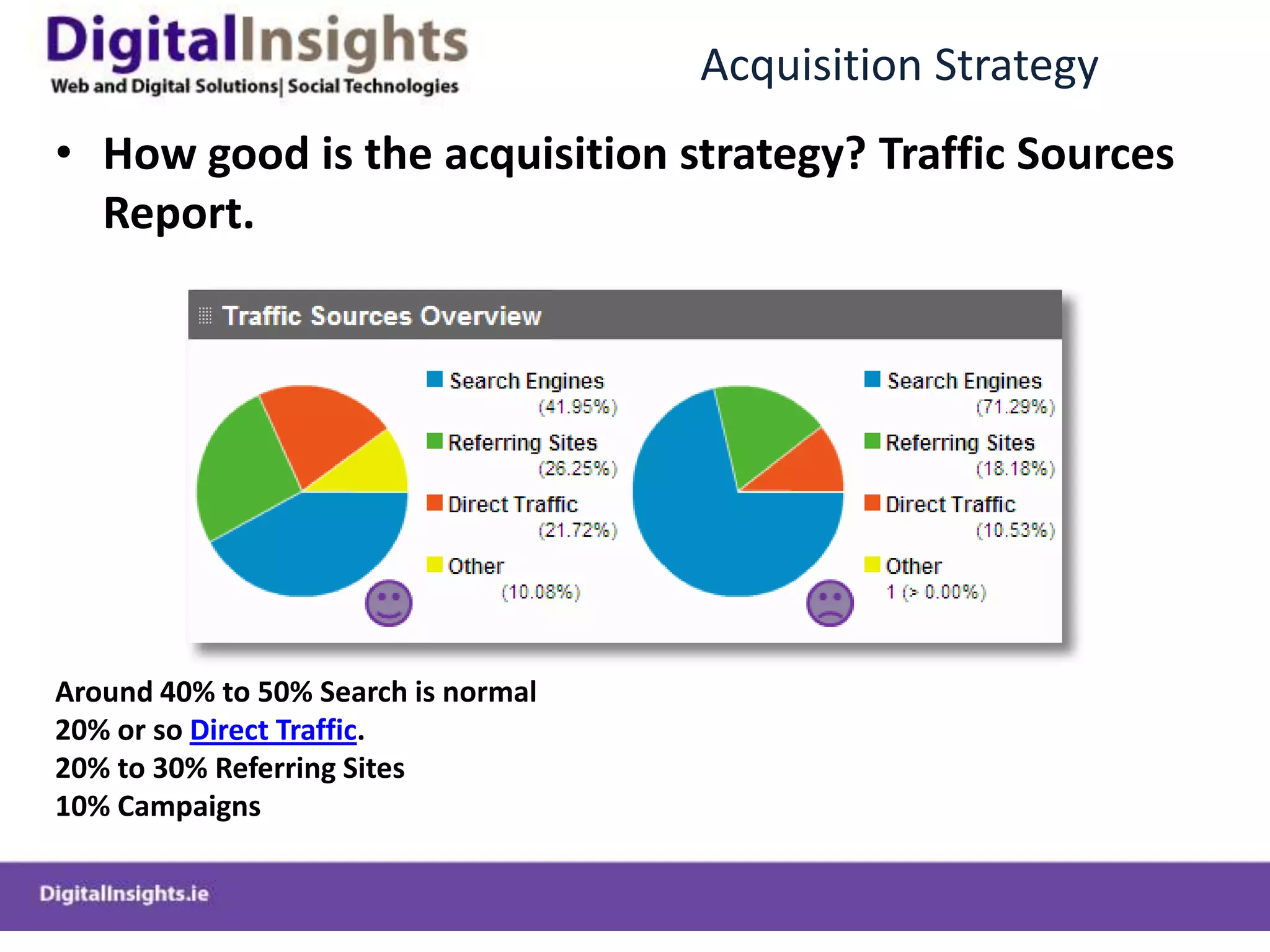 Simple KPI Framework