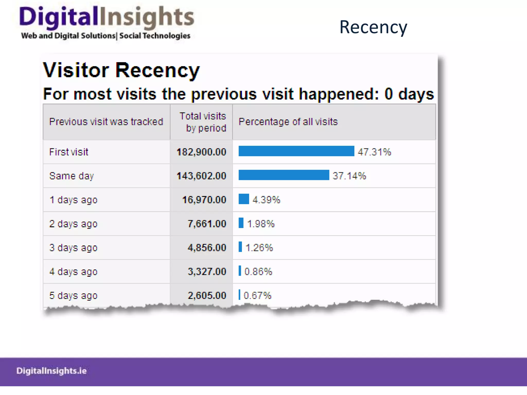 Ways to Monitor Site Performance