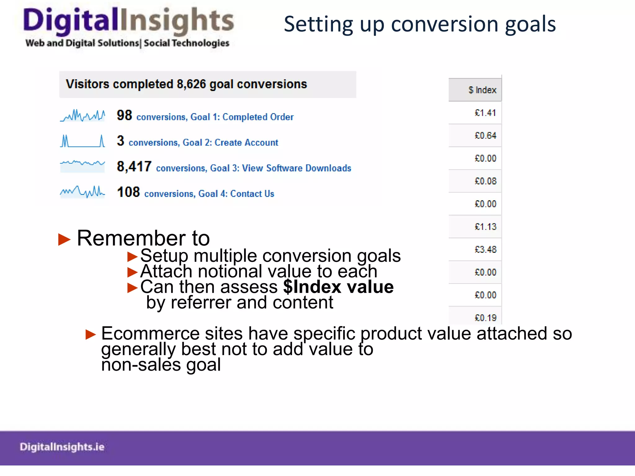 Branded vs non-branded