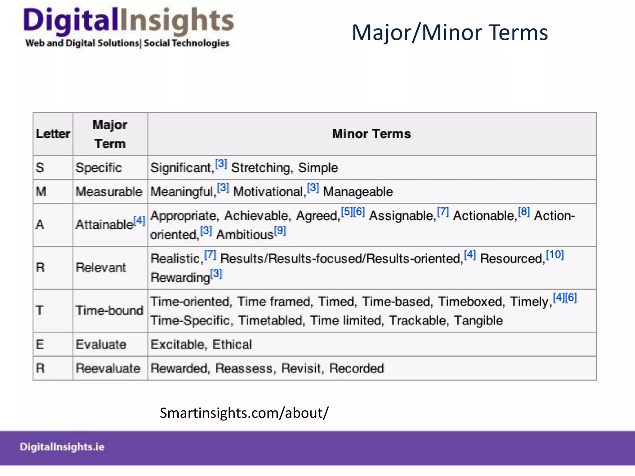 Measurable. Can a quantitative or qualitative attribute be used as a measure?