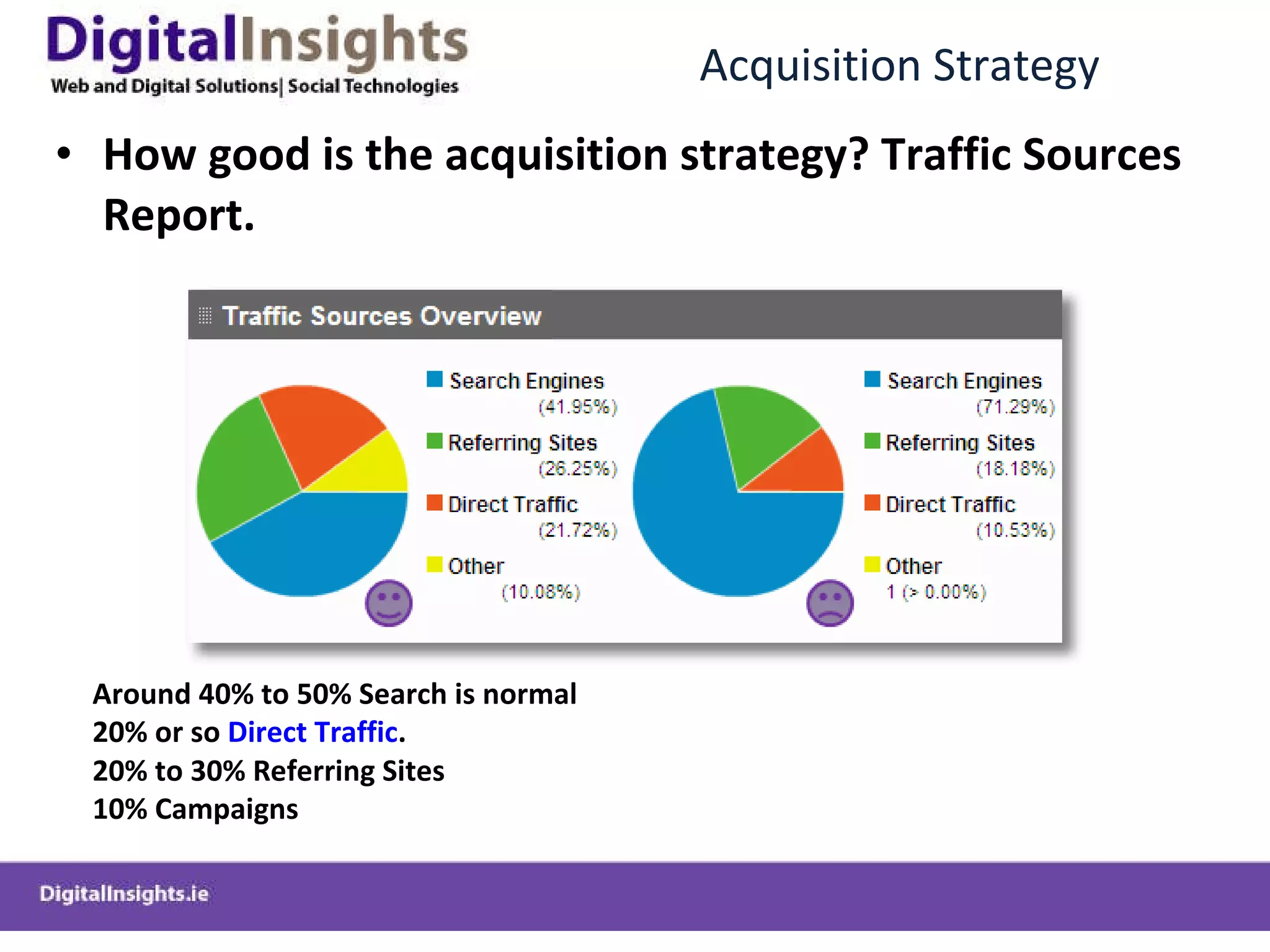 Acquisition Strategy How good is the acquisition strategy? Traffic Sources Report. Around 40% to 50% Search is normal   20% or so  Direct Traffic . 20% to 30% Referring Sites 10% Campaigns    