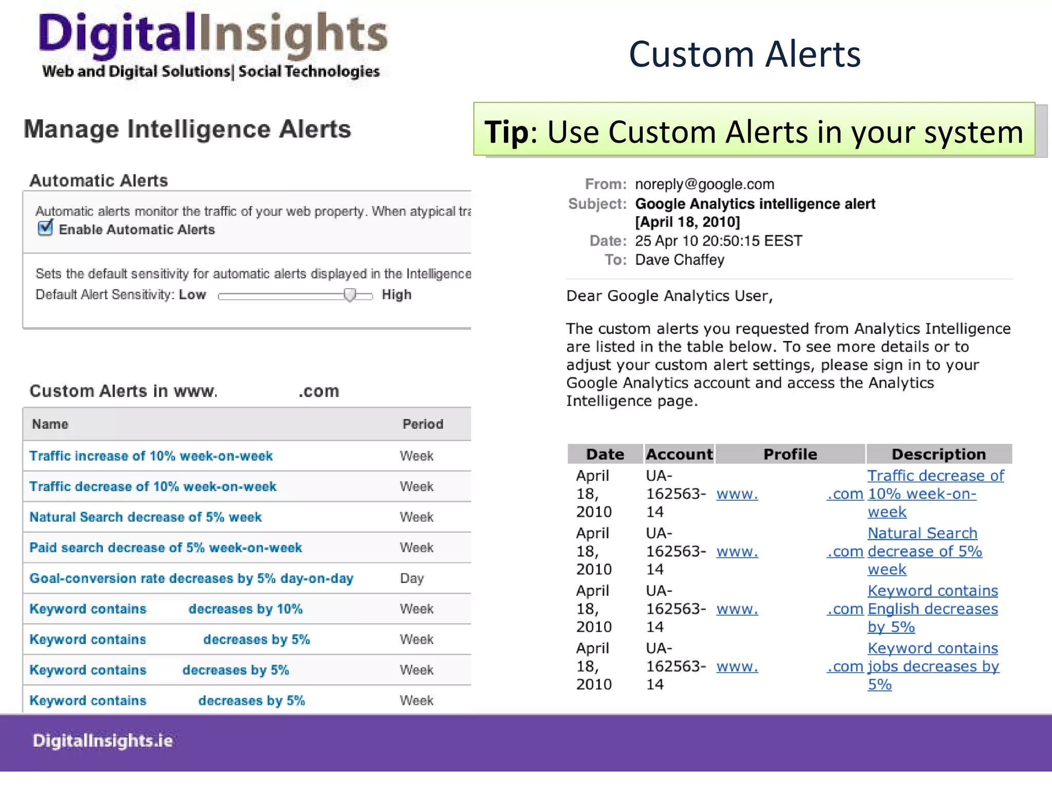 Custom Alerts Tip : Use Custom Alerts in your system 