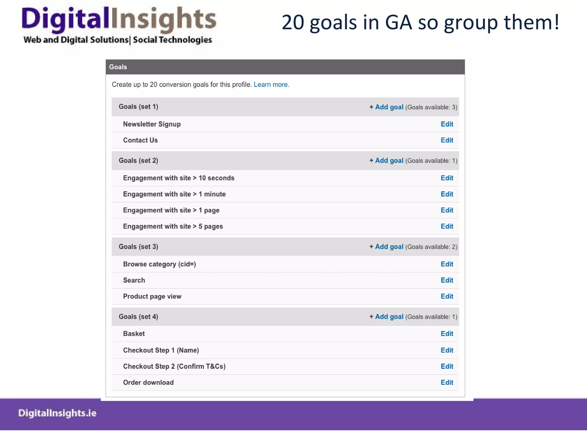 20 goals in GA so group them! 