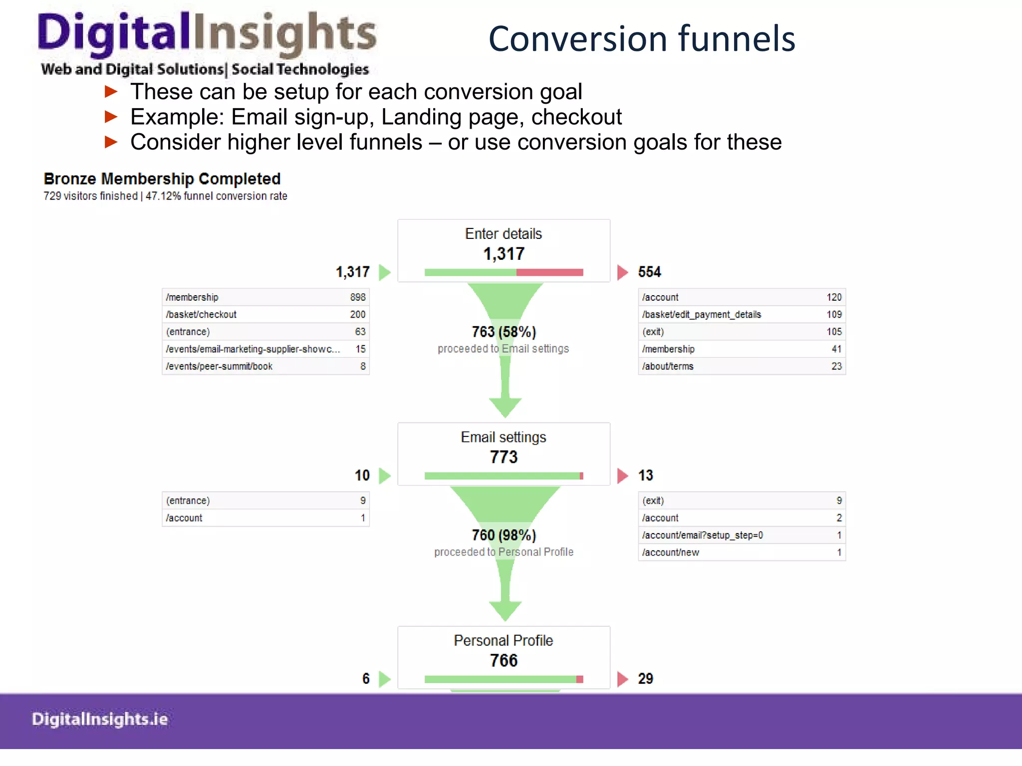 Conversion funnels These can be setup for each conversion goal Example: Email sign-up, Landing page, checkout Consider higher level funnels – or use conversion goals for these 