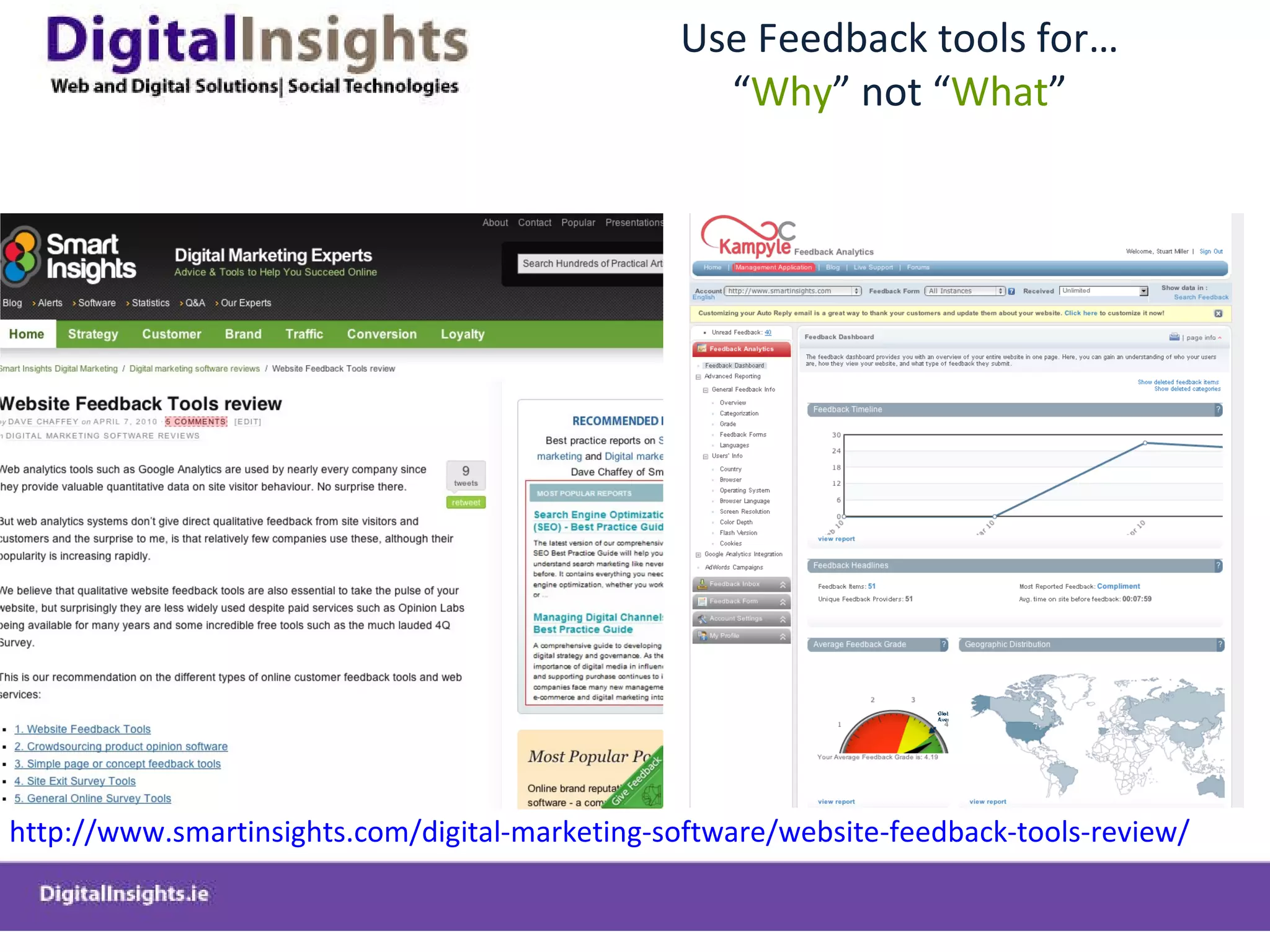 Use Feedback tools for… “ Why ” not “ What ” http://www.smartinsights.com/digital-marketing-software/website-feedback-tools-review/   