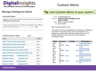 Custom Alerts Tip : Use Custom Alerts in your system 