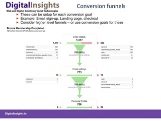 Conversion funnels These can be setup for each conversion goal Example: Email sign-up, Landing page, checkout Consider higher level funnels – or use conversion goals for these 