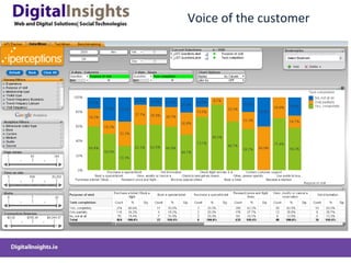 Voice of the customer 