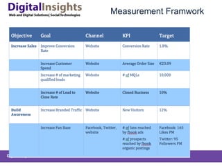 Measurement Framwork 