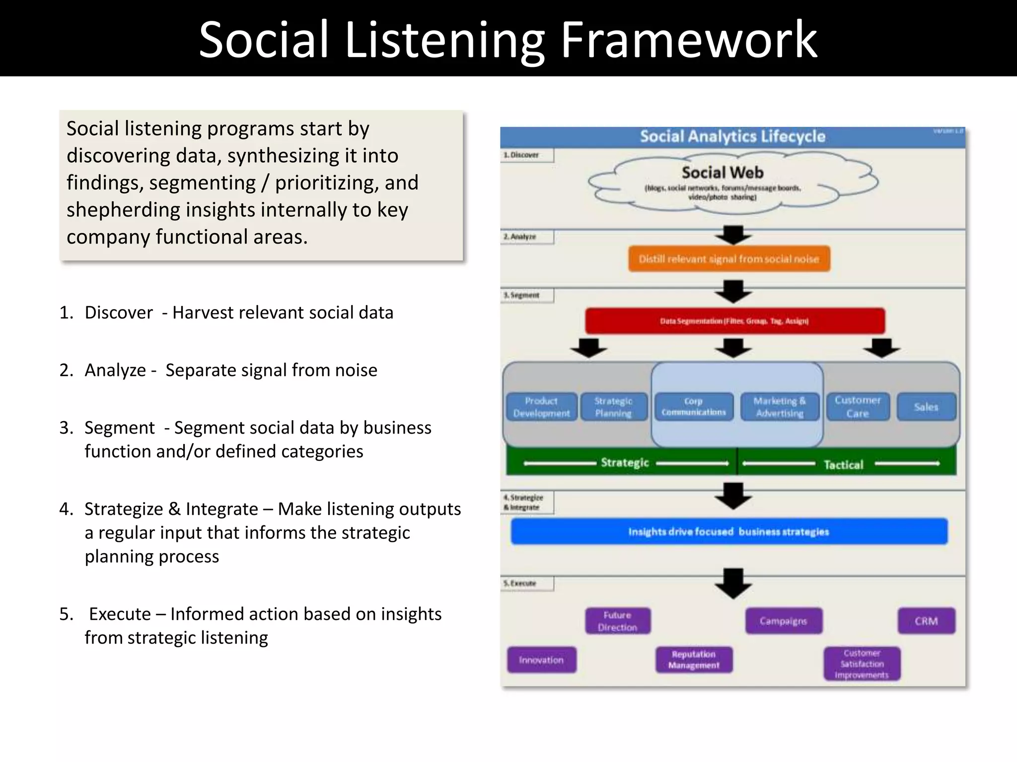 3 Focus Areas (SoLoMo)