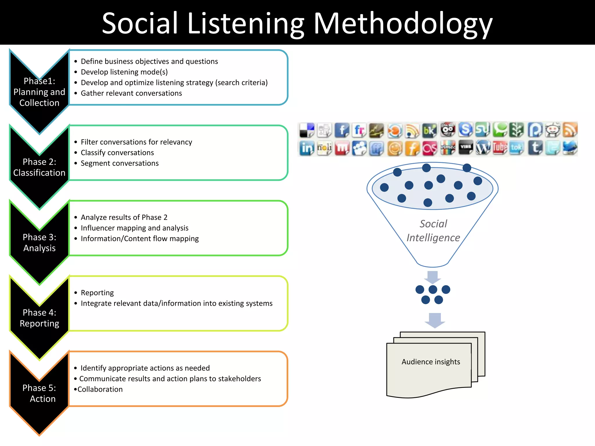 Why? Fish Where the Fish Are!Average user has 130 friends on Facebook