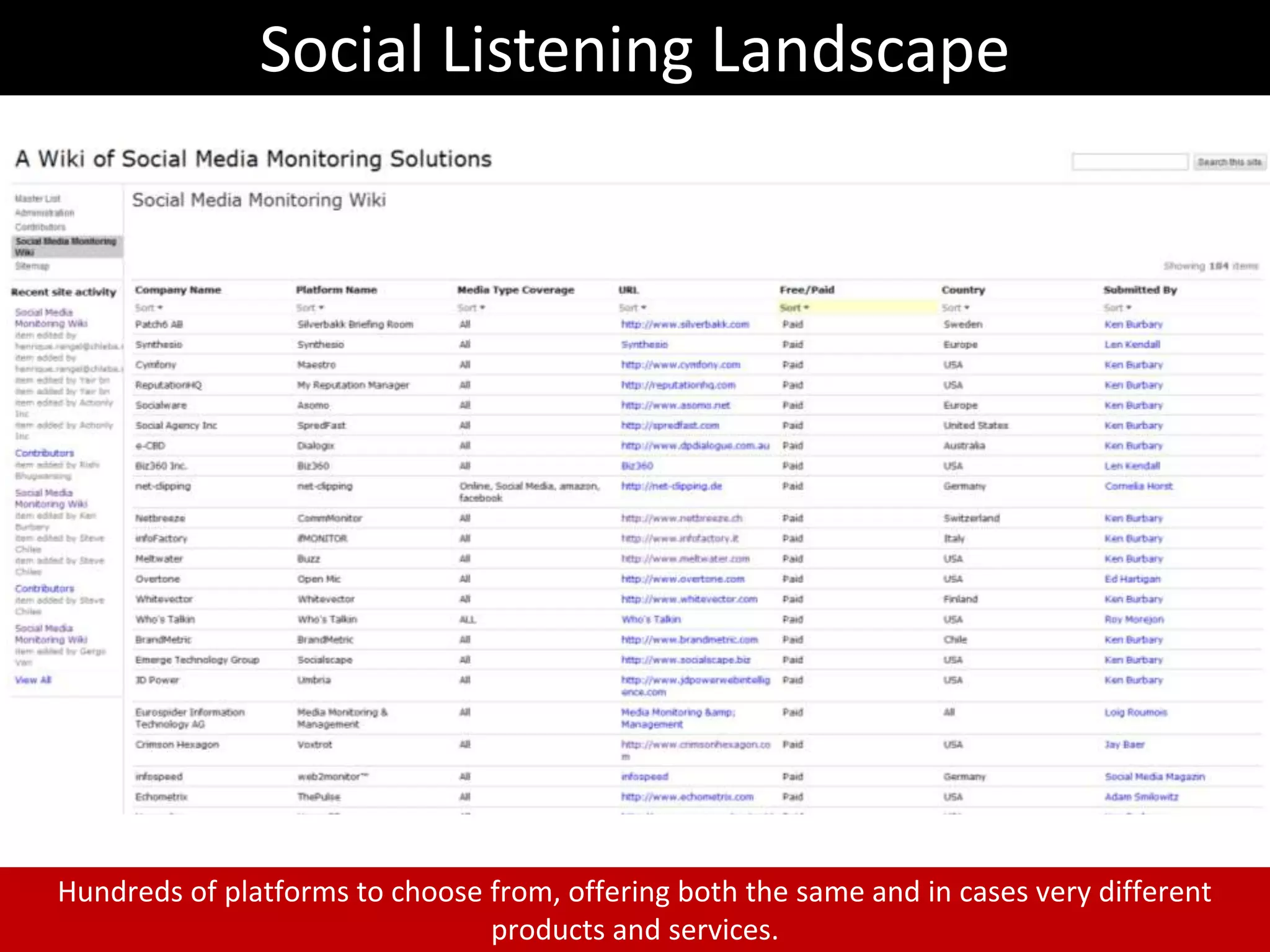 Average user spends an average 15 hours and 33 minutes on Facebook per month