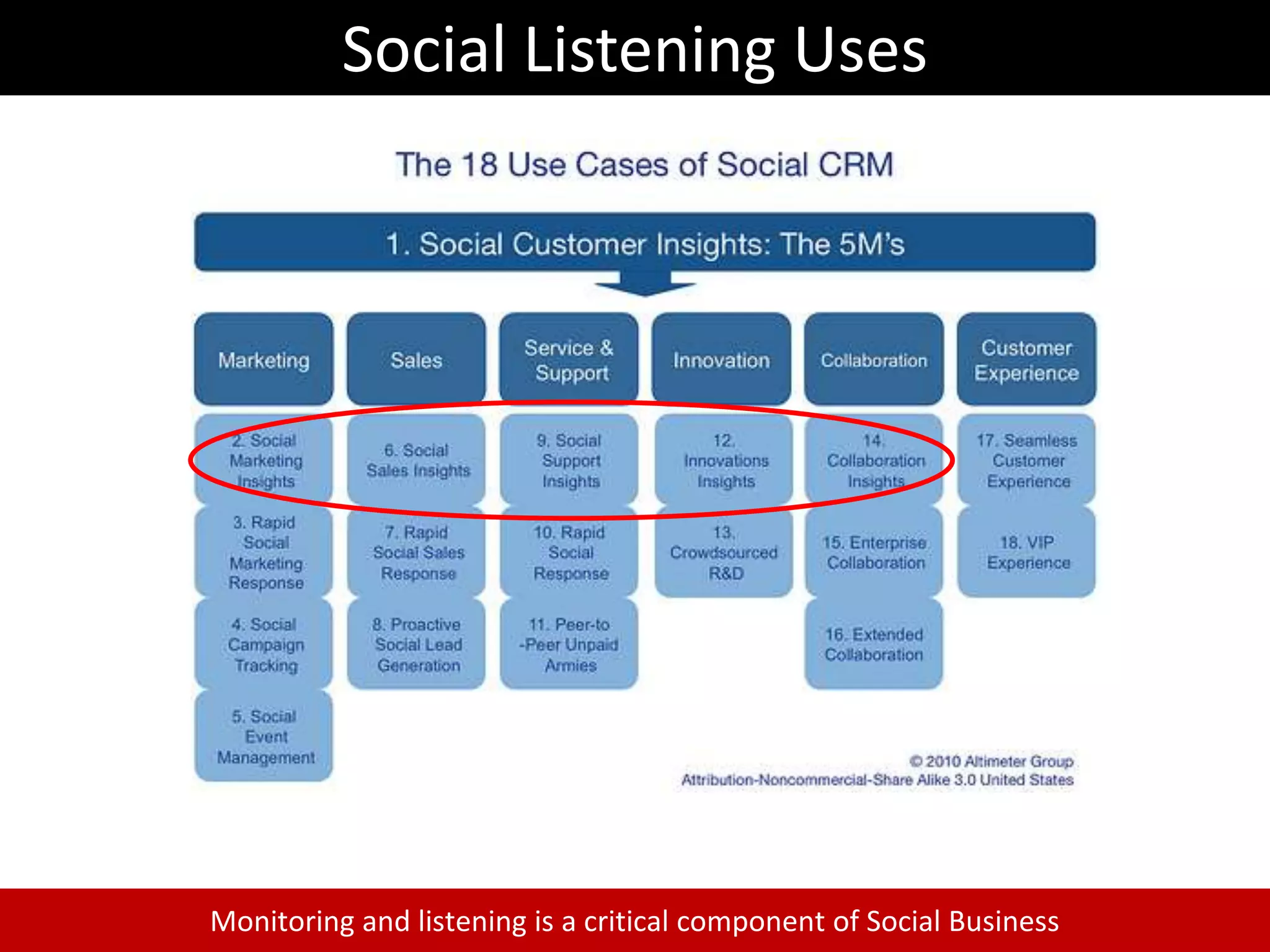 Average user visits the site 40 times per month
