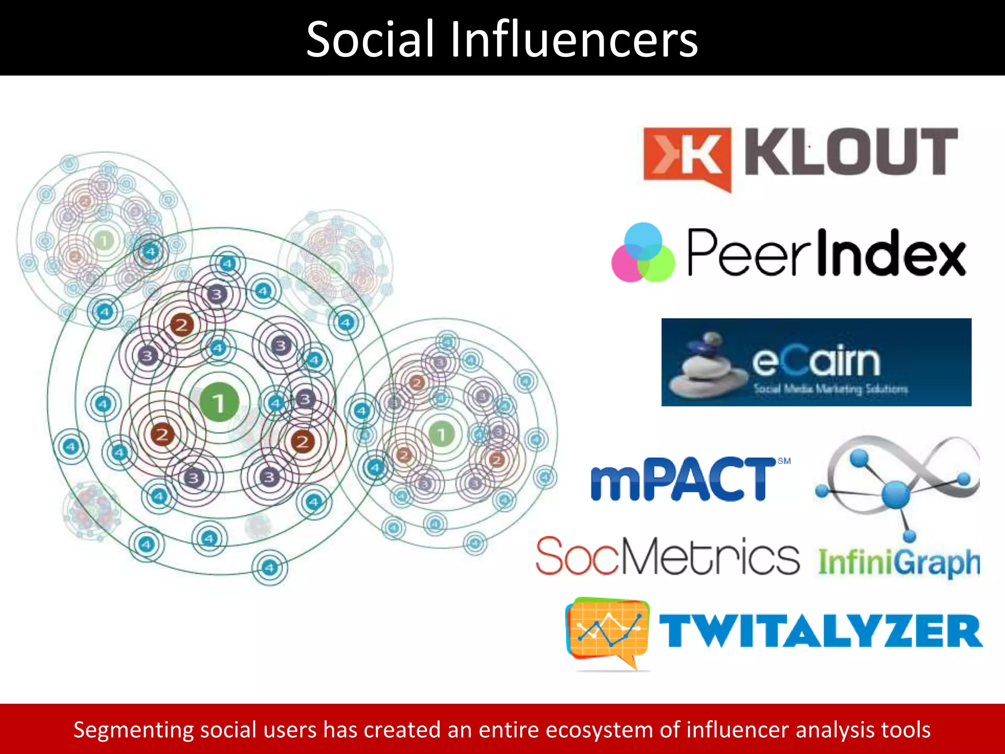 200 million people access Facebook via a mobile device each day