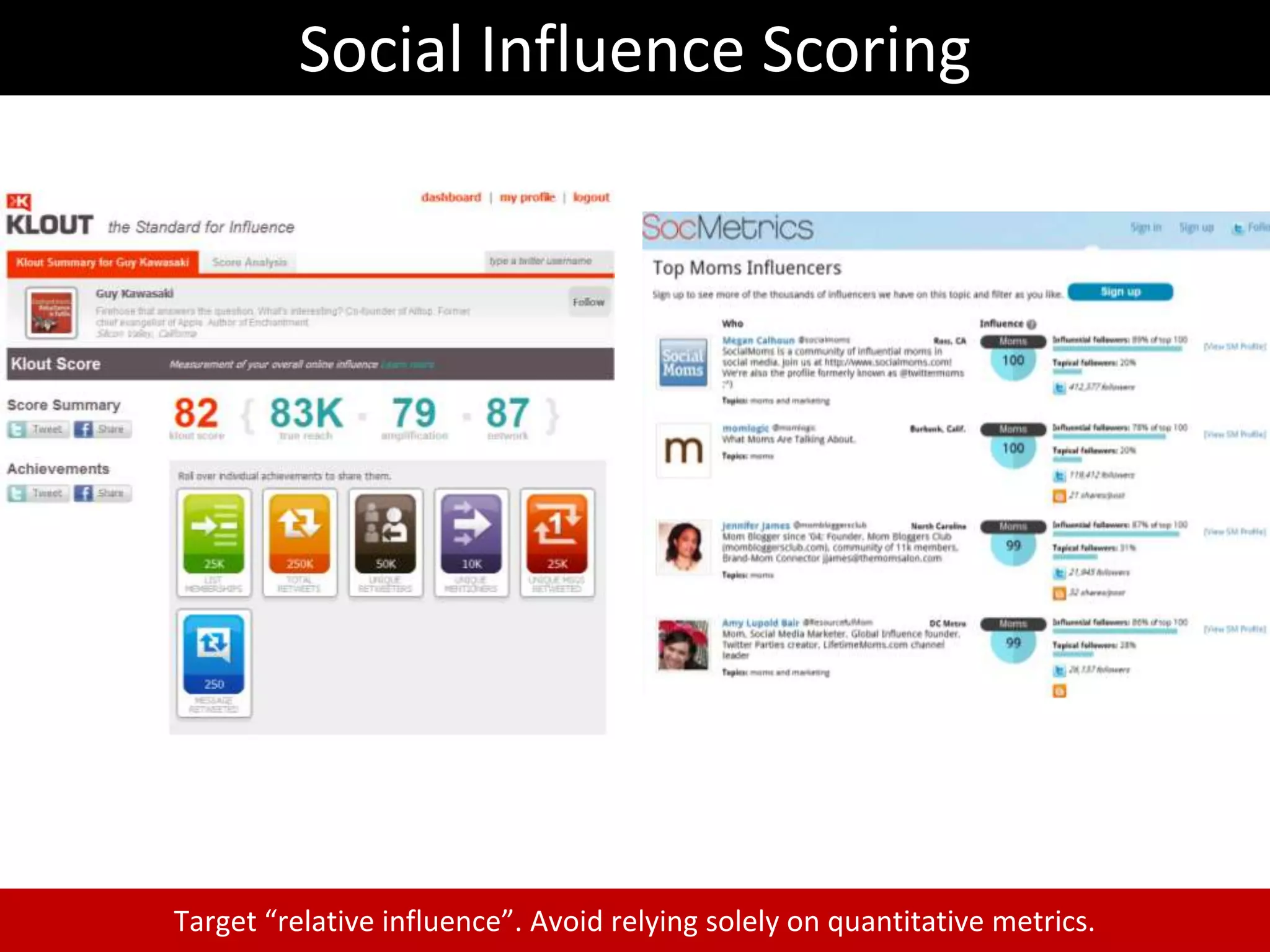 More than 30 billion pieces of content are shared each day