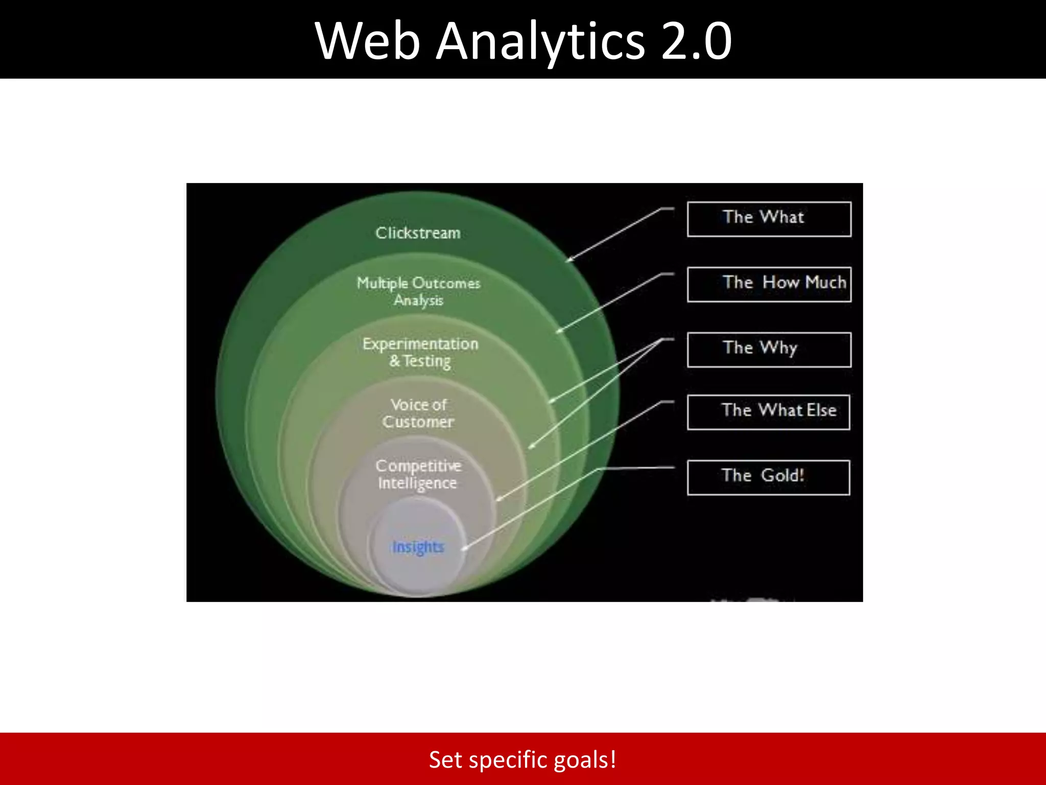 Users that access Facebook on mobile devices are twice as active on Facebook compared to non-mobile users