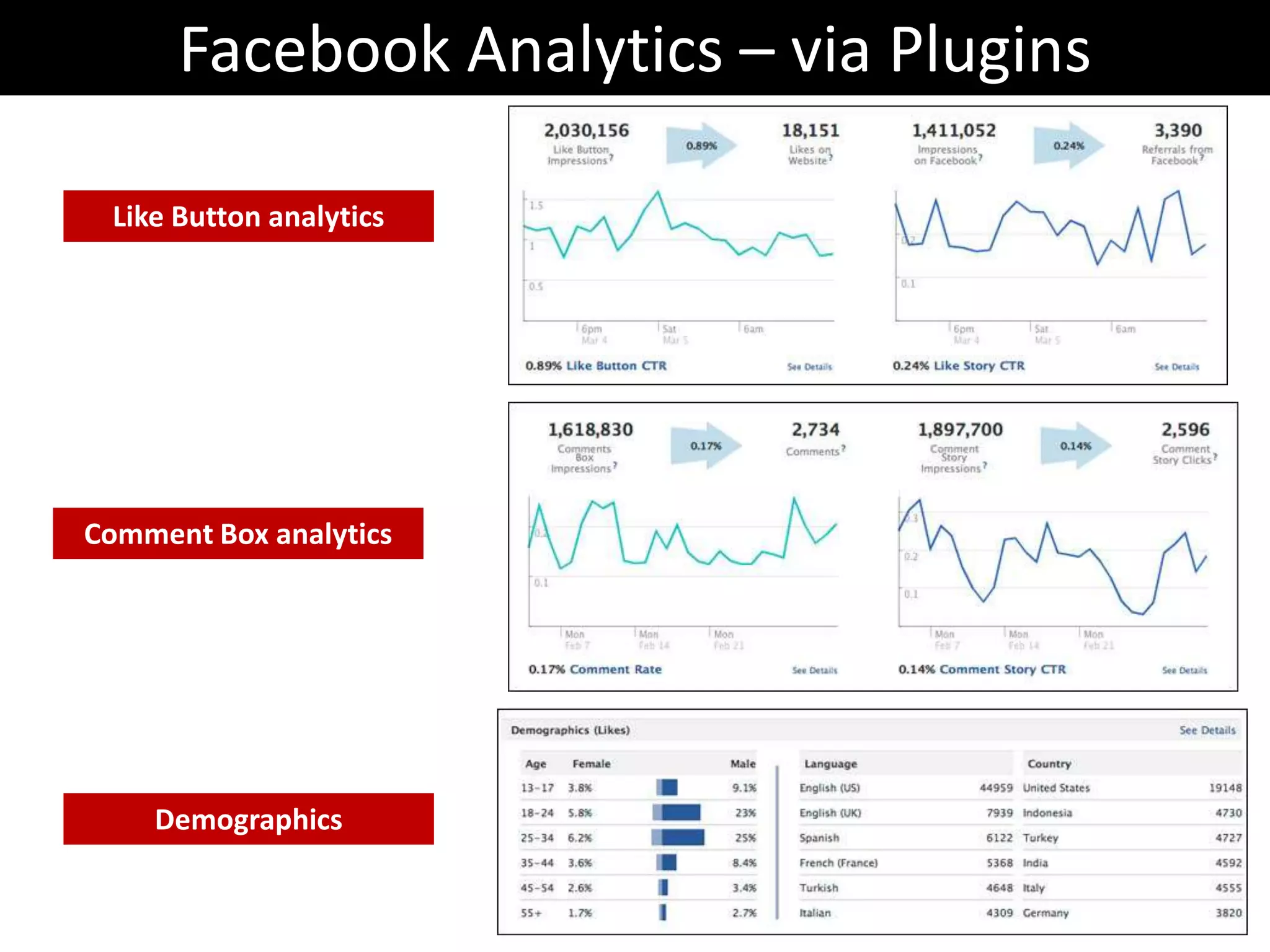 Understand Your Audience