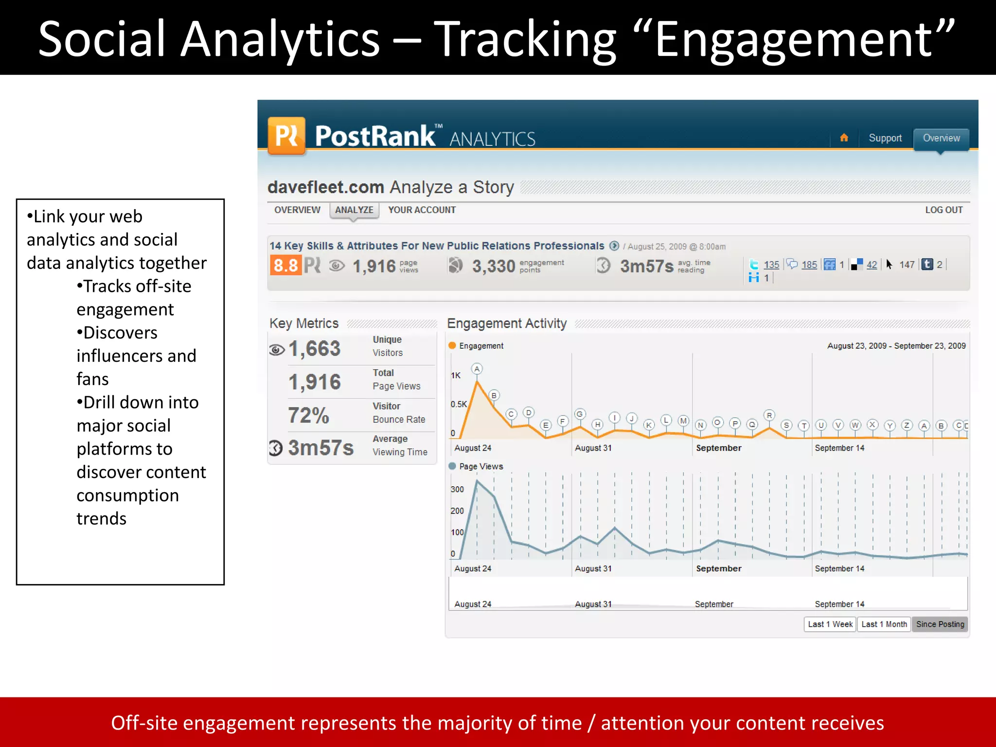 Social Listening Platform Types