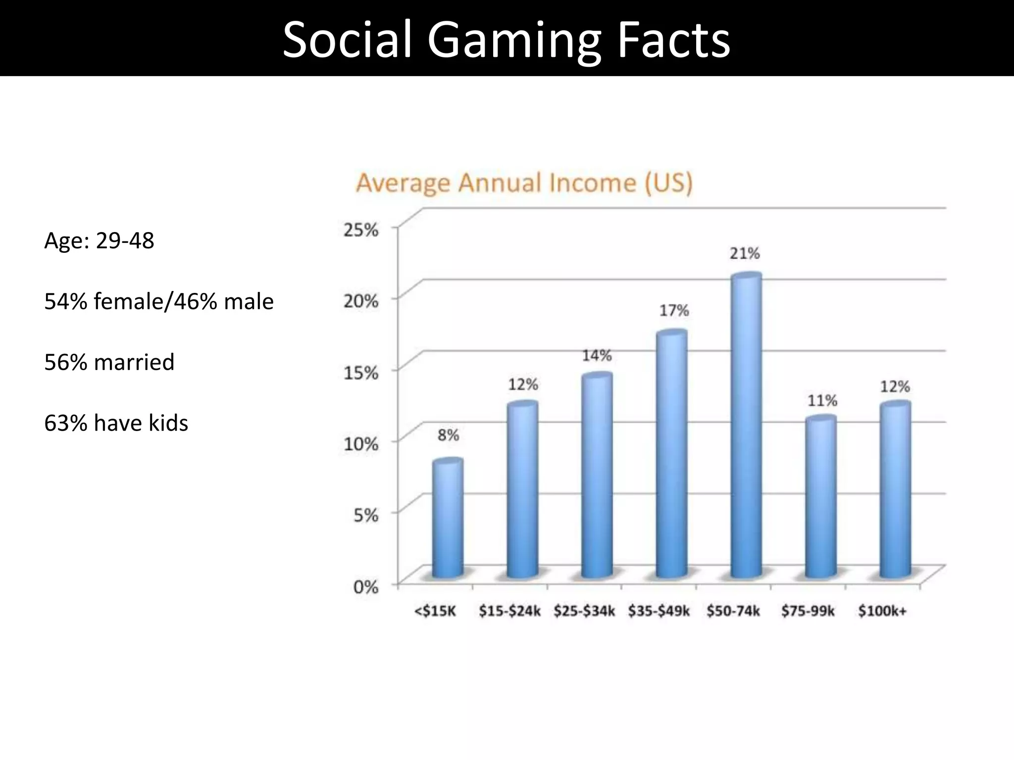Social Listening Examples - EnterpriseGatoradeDell  Monitoring ~22k conversations per day