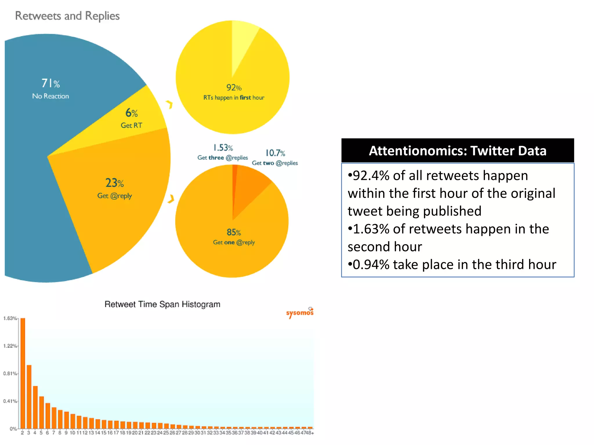 Attention is now the online currency
