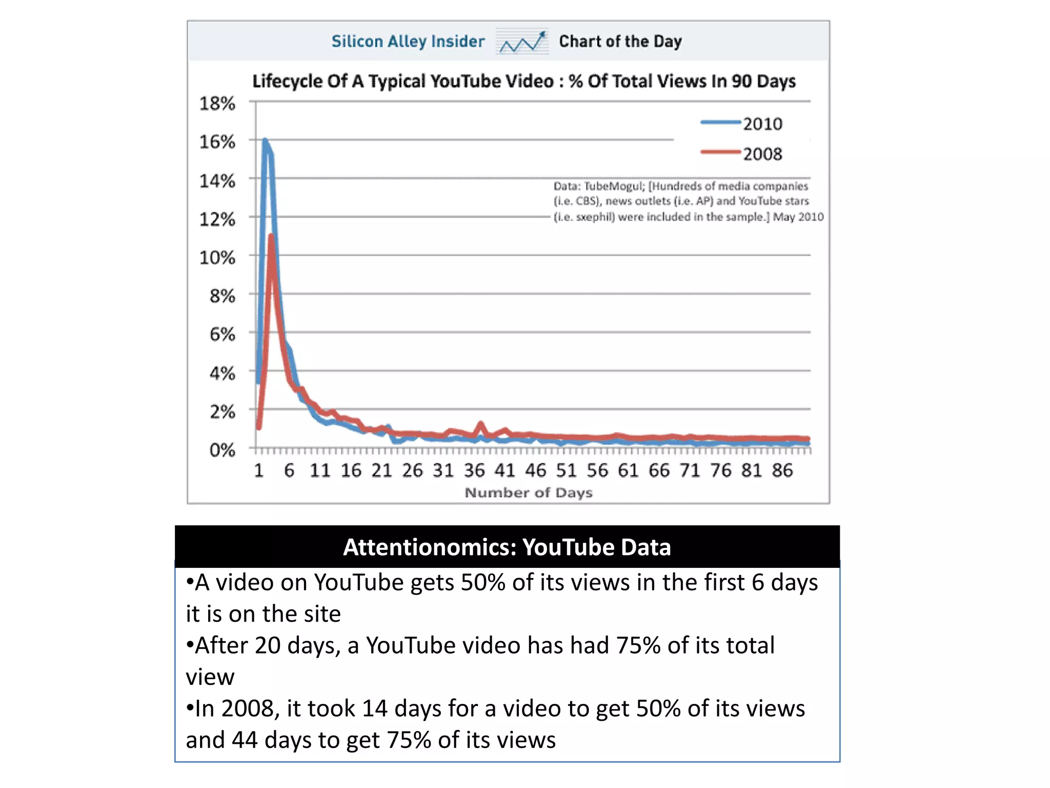 Never been easier (or cheaper) to publish content