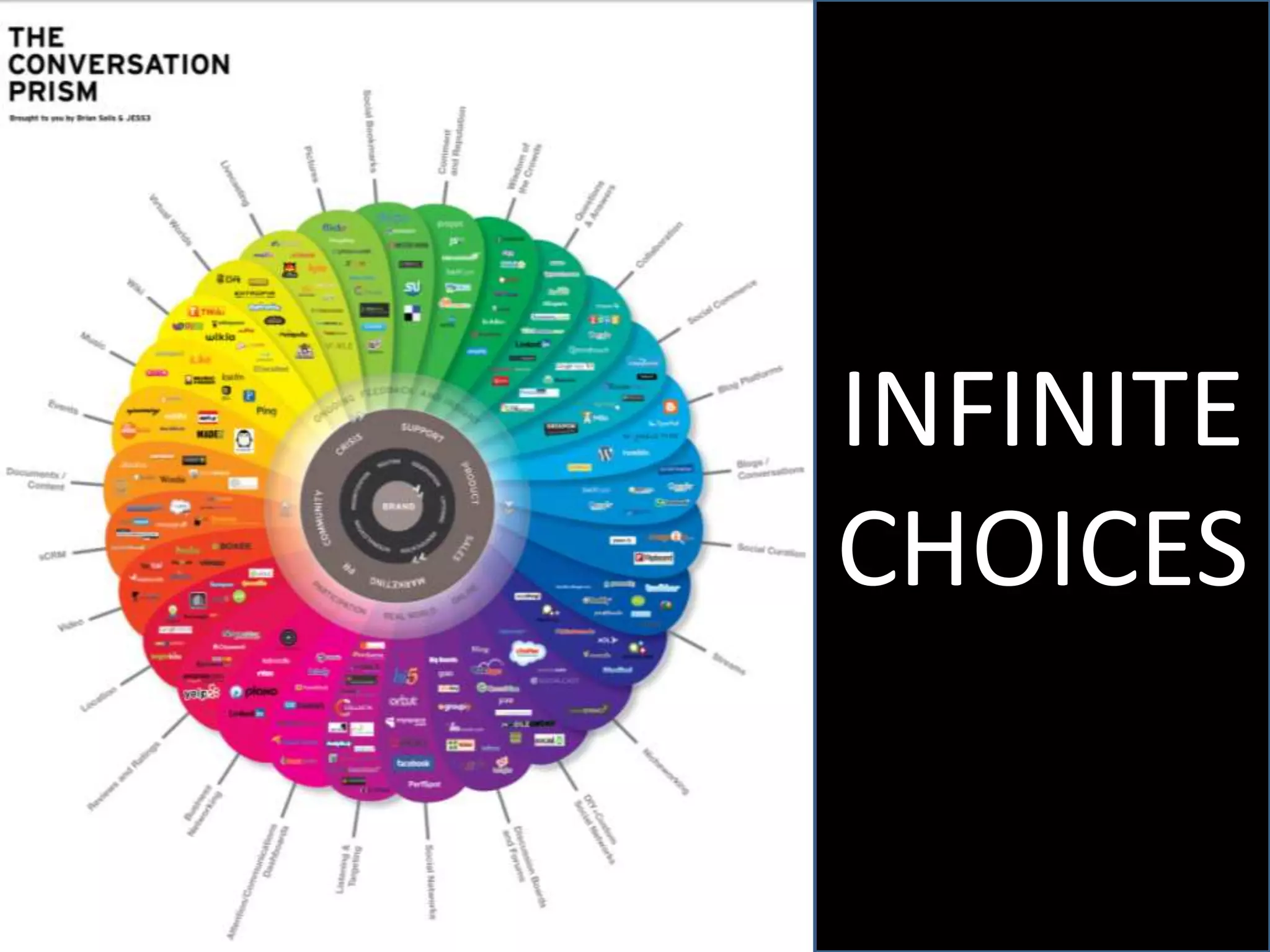 1.63% of retweets happen in the second hour