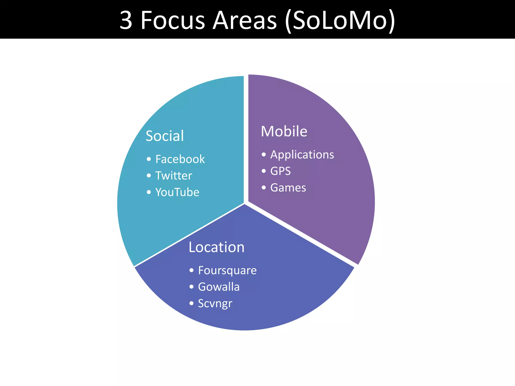 0.94% take place in the third hourAttentionomics: YouTube DataA video on YouTube gets 50% of its views in the first 6 days it is on the site