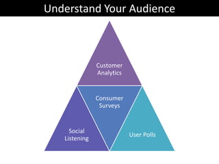 Sparked the “Science of Timing” movement, an analysis of the timing for when to post your emails, social media updates, and blog posts to maximizeINFINITECHOICES