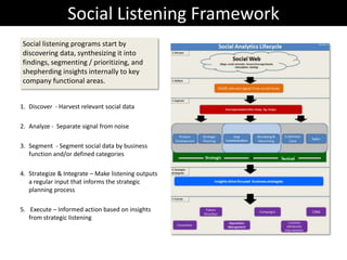 3 Focus Areas (SoLoMo)