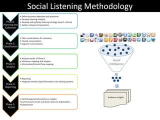 Why? Fish Where the Fish Are!Average user has 130 friends on Facebook