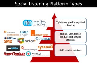 Average user sends 8 friend requests per month