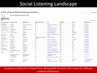 Average user spends an average 15 hours and 33 minutes on Facebook per month