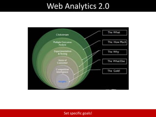 Users that access Facebook on mobile devices are twice as active on Facebook compared to non-mobile users