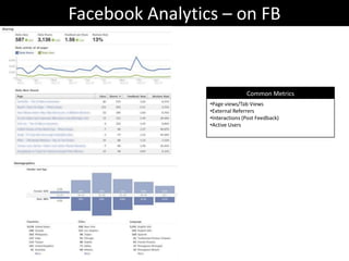 Facebook generates 770 billion page views per month Understand Your Audience