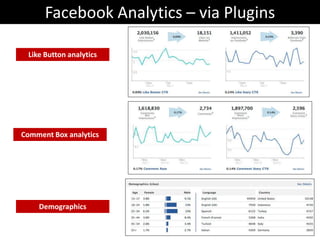 Understand Your Audience