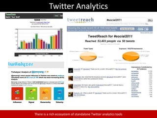 Social Listening MethodologyAudience insightsSocialIntelligence