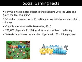  Information used for both CRM and advertising-related measures