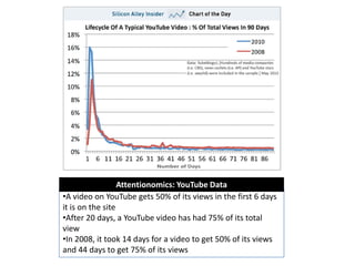 Never been easier (or cheaper) to publish content