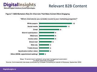 Relevant B2B Content
 
