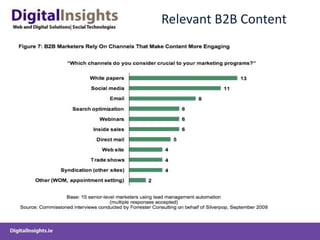 Relevant B2B Content
 