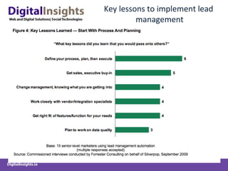 Key lessons to implement lead
management
 