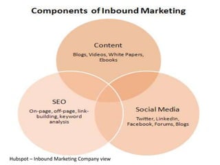 Hubspot – Inbound Marketing Company view
 