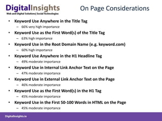 On Page Considerations
• Keyword Use Anywhere in the Title Tag
    – 66% very high importance
• Keyword Use as the First Word(s) of the Title Tag
    – 63% high importance
• Keyword Use in the Root Domain Name (e.g. keyword.com)
    – 60% high importance
• Keyword Use Anywhere in the H1 Headline Tag
    – 49% moderate importance
• Keyword Use in Internal Link Anchor Text on the Page
    – 47% moderate importance
• Keyword Use in External Link Anchor Text on the Page
    – 46% moderate importance
• Keyword Use as the First Word(s) in the H1 Tag
    – 45% moderate importance
• Keyword Use in the First 50-100 Words in HTML on the Page
    – 45% moderate importance
 