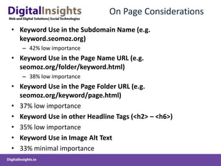 On Page Considerations
• Keyword Use in the Subdomain Name (e.g.
  keyword.seomoz.org)
   – 42% low importance
• Keyword Use in the Page Name URL (e.g.
  seomoz.org/folder/keyword.html)
   – 38% low importance
• Keyword Use in the Page Folder URL (e.g.
  seomoz.org/keyword/page.html)
• 37% low importance
• Keyword Use in other Headline Tags (<h2> – <h6>)
• 35% low importance
• Keyword Use in Image Alt Text
• 33% minimal importance
 