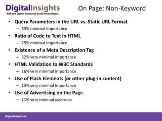 On Page: Non-Keyword
• Query Parameters in the URL vs. Static URL Format
   – 33% minimal importance
• Ratio of Code to Text in HTML
   – 25% minimal importance
• Existence of a Meta Description Tag
   – 22% very minimal importance
• HTML Validation to W3C Standards
   – 16% very minimal importance
• Use of Flash Elements (or other plug-in content)
   – 13% very minimal importance
• Use of Advertising on the Page
   – 11% very minimal importance
 