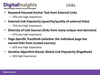 Links
• Keyword-Focused Anchor Text from External Links
   – 73% very high importance
• External Link Popularity (quantity/quality of external links)
   – 71% very high importance
• Diversity of Link Sources (links from many unique root domains)
   – 67% very high importance
• Page-Specific TrustRank (whether the individual page has
  earned links from trusted sources)
   – 65% very high importance
• Iterative Algorithm-Based, Global Link Popularity (PageRank)
   – 63% high importance
 